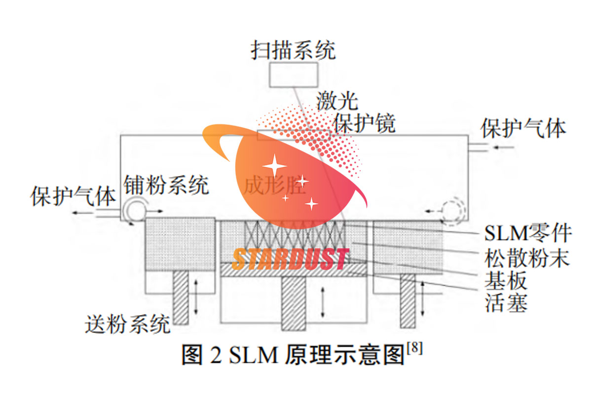 Progress in Laser Ultrasonic Testing Applications for Metal 3D Printing
