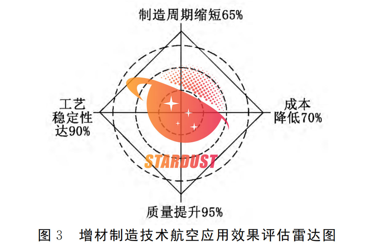 Research on the Application of Additive Manufacturing Technology in Aerospace Component Processing