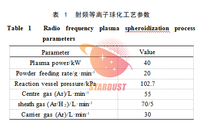 Mechanical Alloying-RF Plasma Spheroidization for Preparing Spherical Powder of WMoTaNbV Refractory High-Entropy Alloy