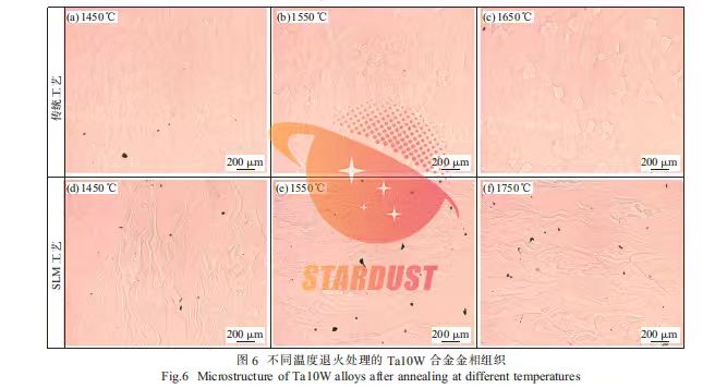 Preparation of Spherical Ta10W Alloy Powder and Its Selective Laser Melting (SLM) Printability Study