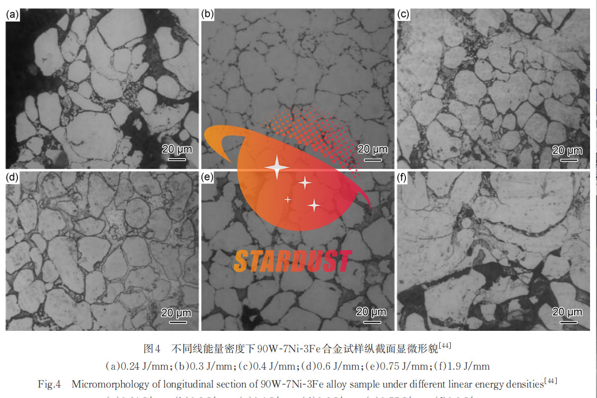 Research Progress on Additive Manufacturing of Tungsten Alloys and Their Strengthening and Toughening