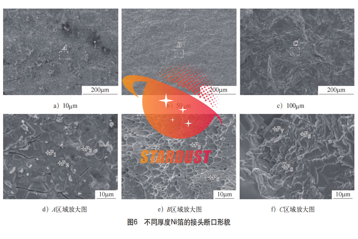 Effect of Ni Foil Thickness on Microstructure and Properties of Ti65/Nb521 Contact Reaction Brazed Joints