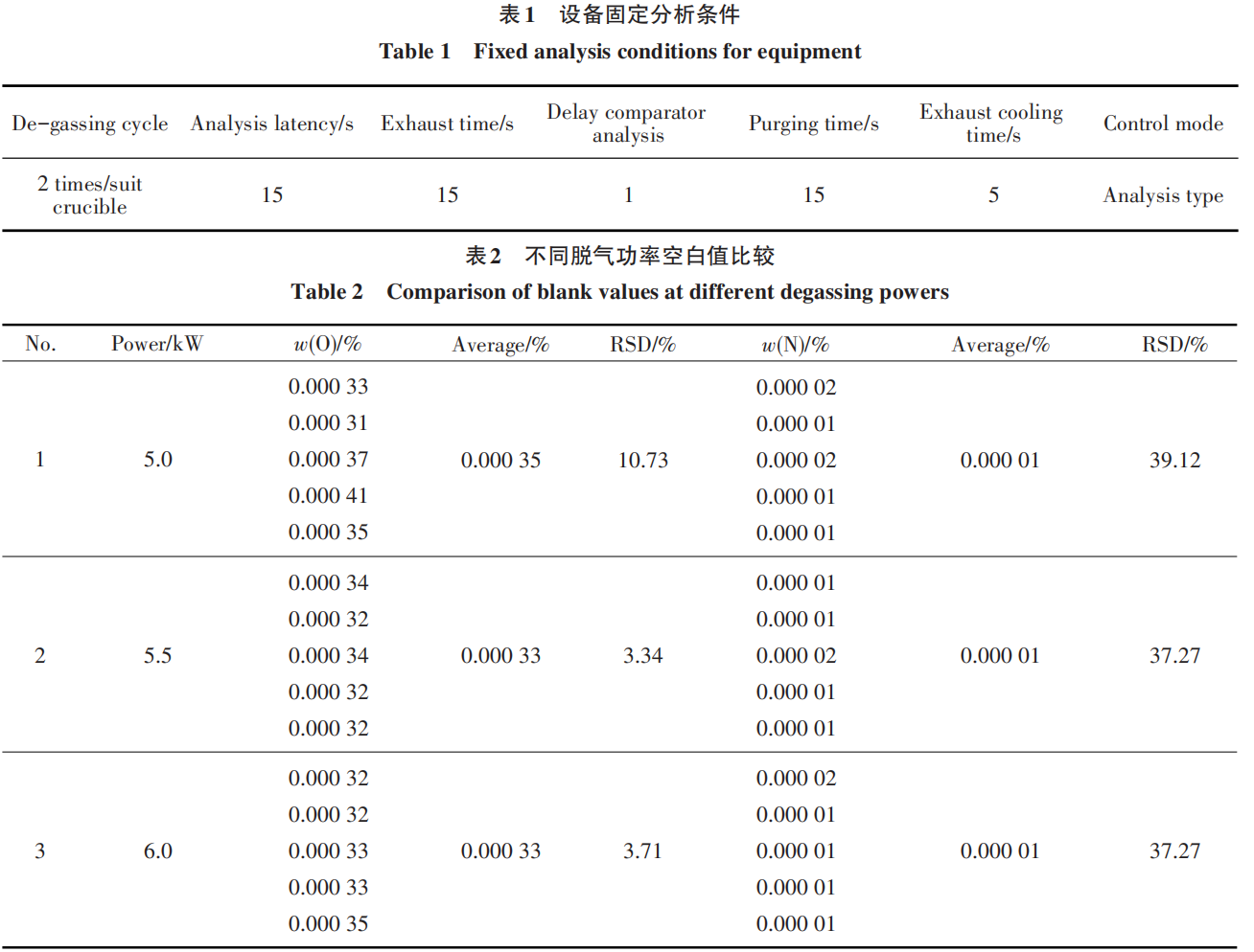 表1-2.png 表1-2.png