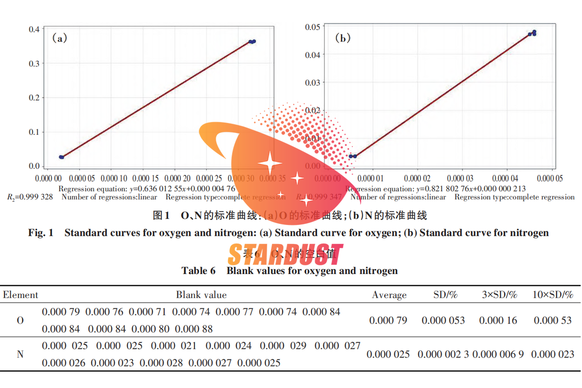 Analysis of Joule Heating and Heat Distribution During Preheating and Melting in 3D Printing of Titanium Alloy Wire