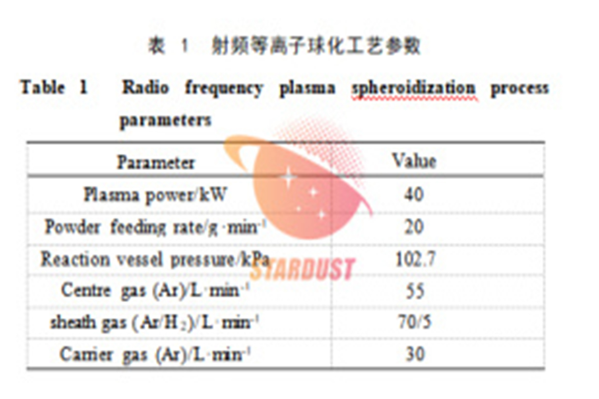 Molybdenum Used in Semiconductor Industry