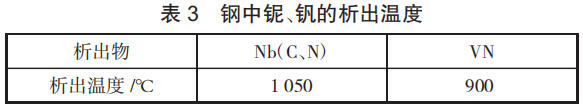 表3.png 表3.png