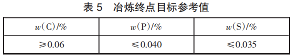 表5.png 表5.png