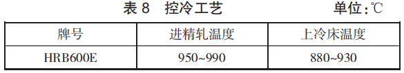 表8.png 表8.png