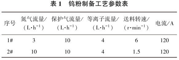 表1.png 表1.png