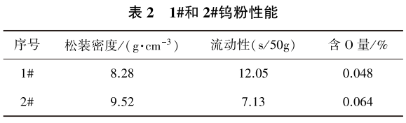 表2.png 表2.png