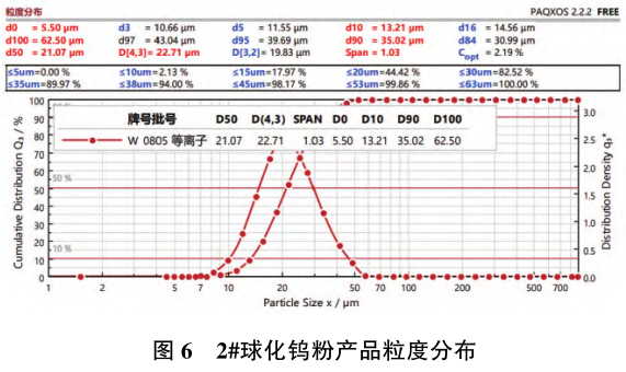 图6.png 图6.png