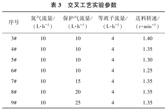 表3.png 表3.png