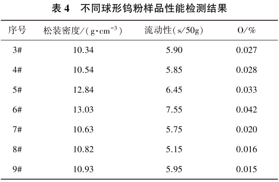 表4.png 表4.png