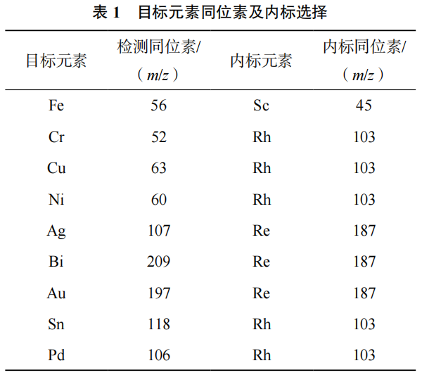 表1.png 表1.png