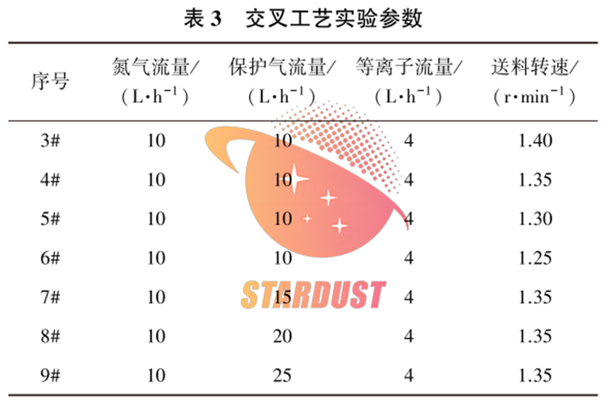 A Study on the Preparation Process of Tungsten-Based Shielding Powder Materials for 3D Printing