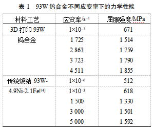 表1.png 表1.png