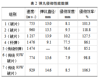 表2.png 表2.png