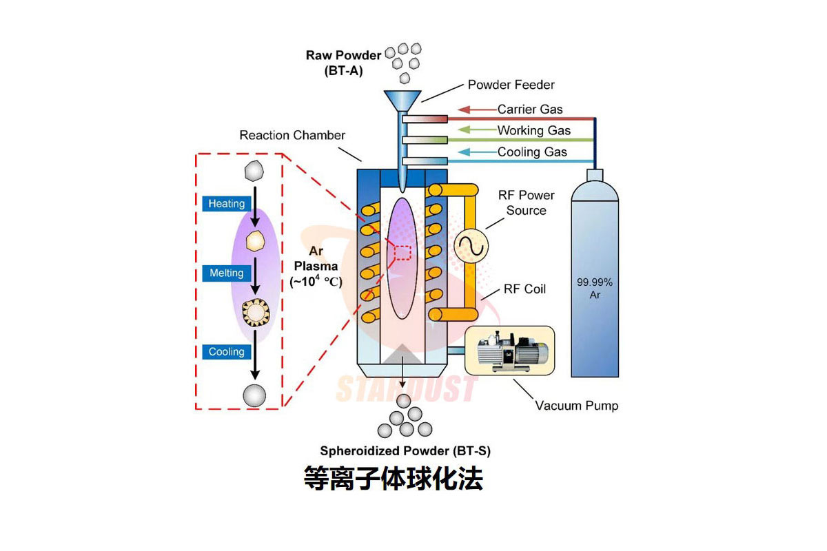 Study on the suitability of plasma spheroidized molybdenum powder for 3D printing process