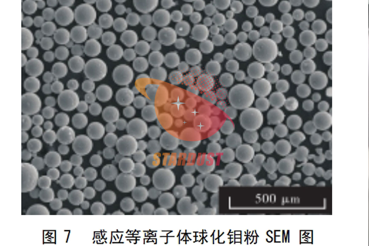 Preparation technology and research progress of high purity molybdenum powder