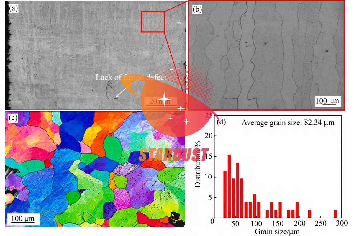 Advances in porous tantalum for biomedical additive manufacturing