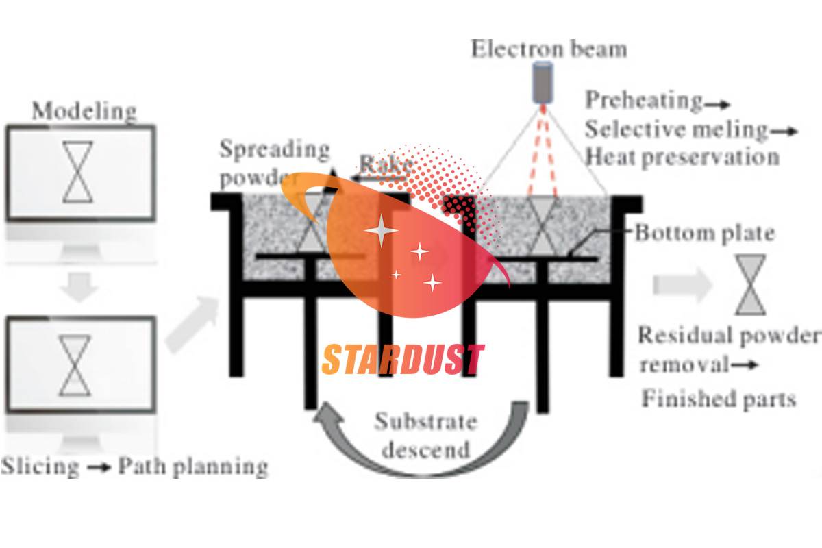 Analysis of microstructure and properties of Nb521 alloy formed by electron beam selective zone melting