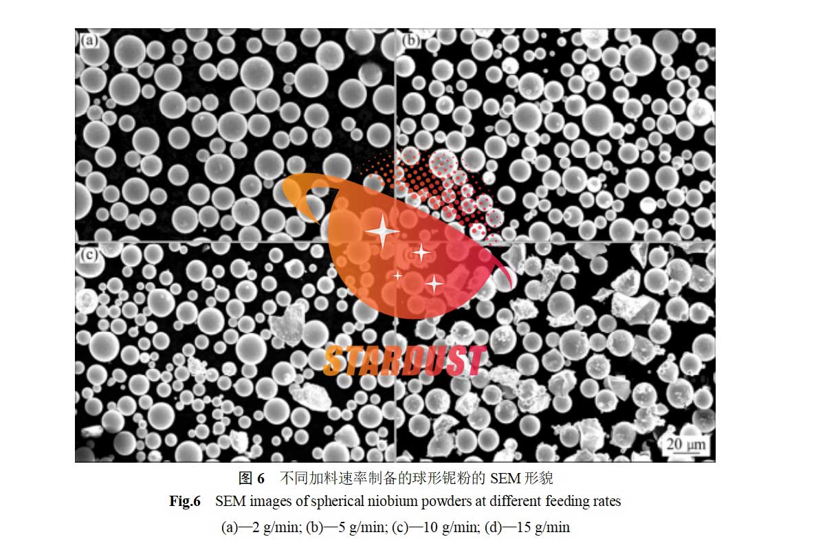 Preparation of spherical niobium powder by radio frequency plasma